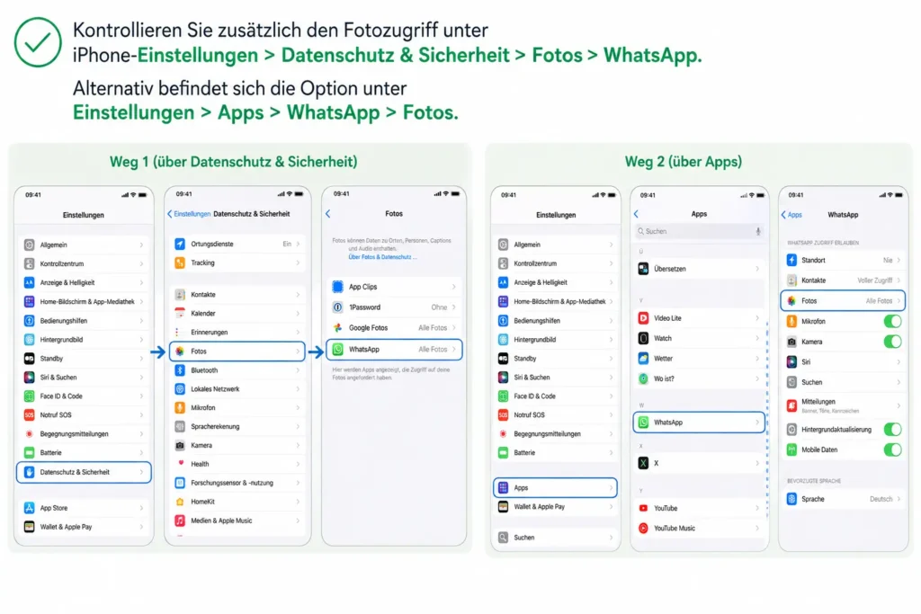 WhatsApp Bilder auf dem iPhone speichern