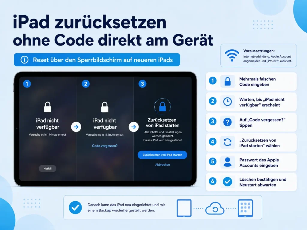 iPad zurücksetzen ohne Code direkt am Gerät